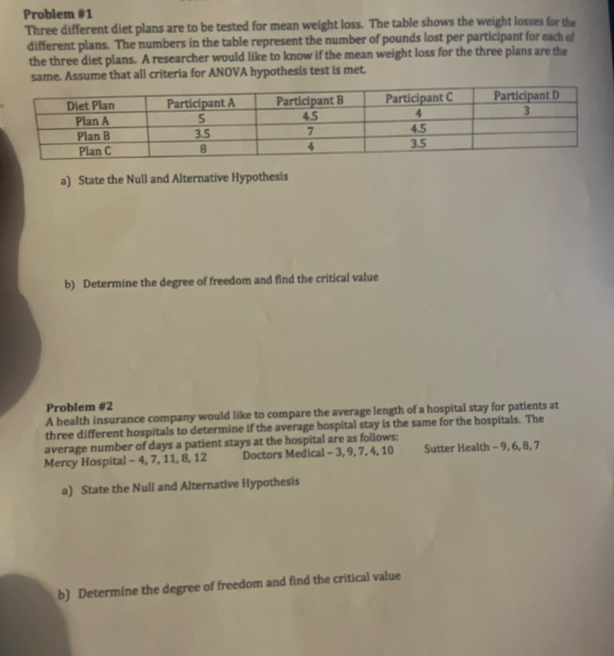 mean weight loss. The table shows the weight losses for the different
