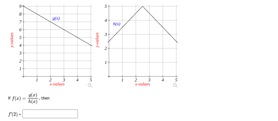 for a particle. Find a function for the velocity. v(t) Where does