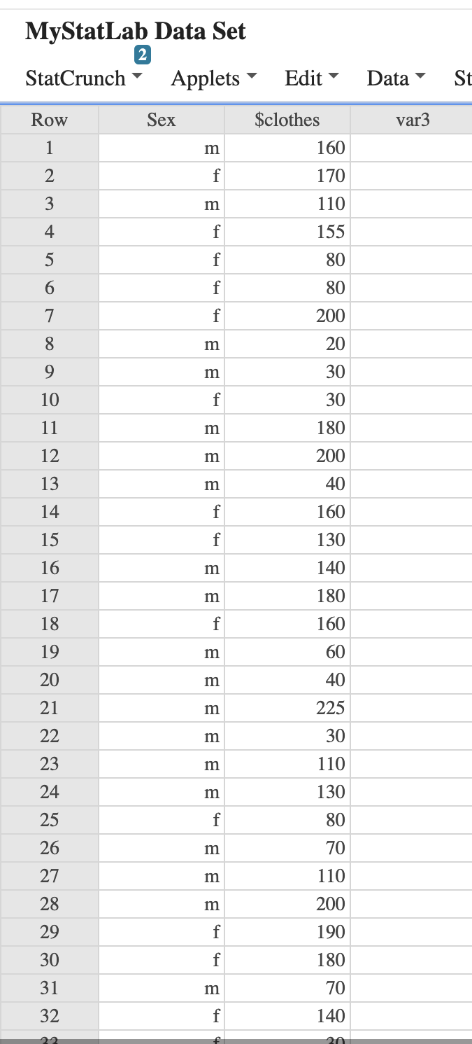 14 college women and a random sample of 19 college men were