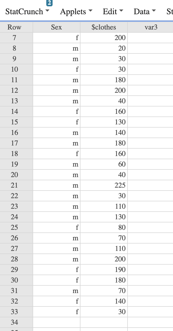 separately asked to estimate how much they spent on clothing in the