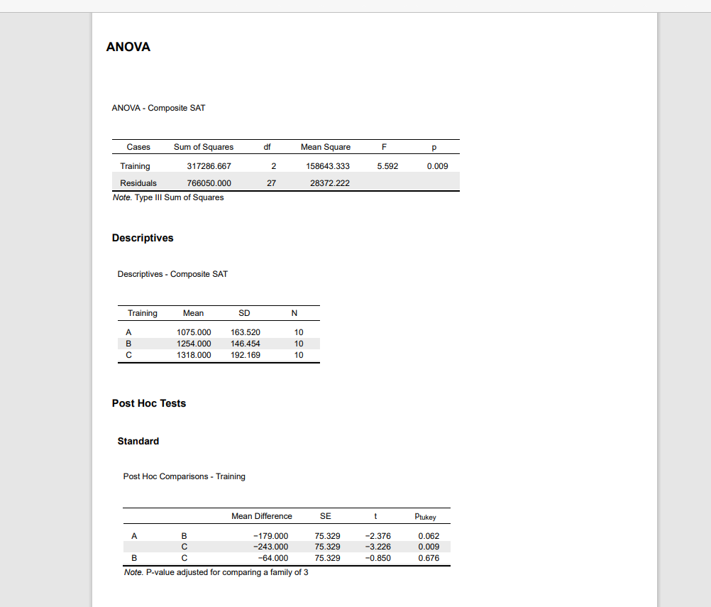 What can be concluded about the effects of different types of test