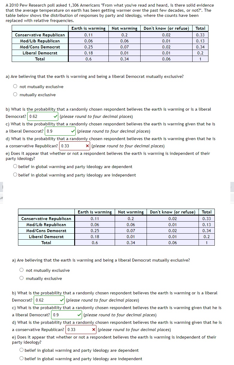 The table below shows the distribution of responses by party and ideology,