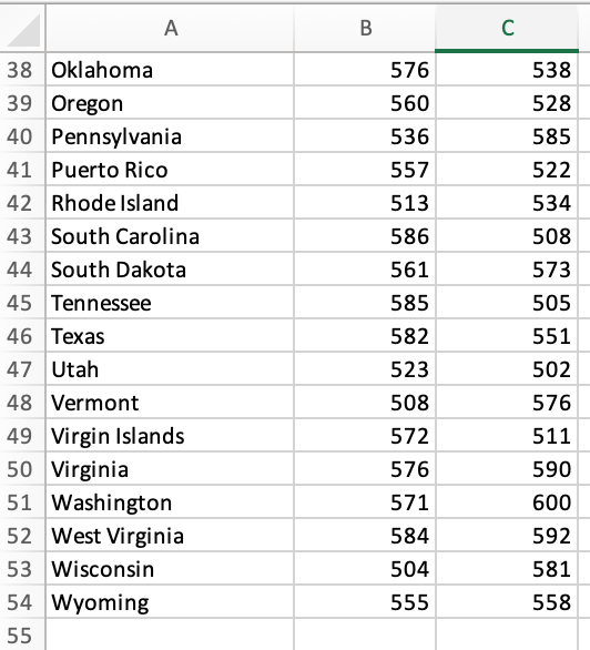 by the College Board. Click here for the Excel Data File a.