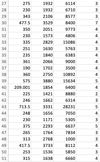 price as the Y variable in each, and sqrft and lot size