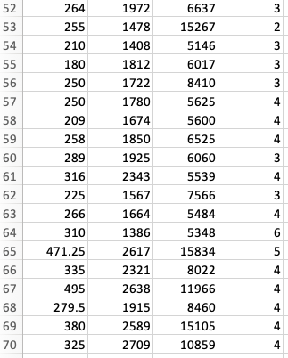 as the X variables.Which regression of the 2 do you think is