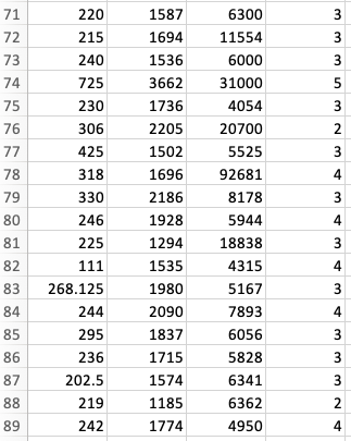 zero at the 5% level? Explain.Is the slope statistically significantly different from