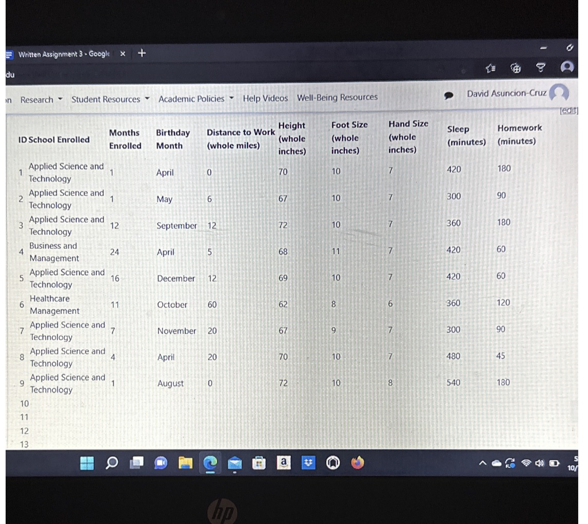 Use the shared results from the Student Data Table to complete