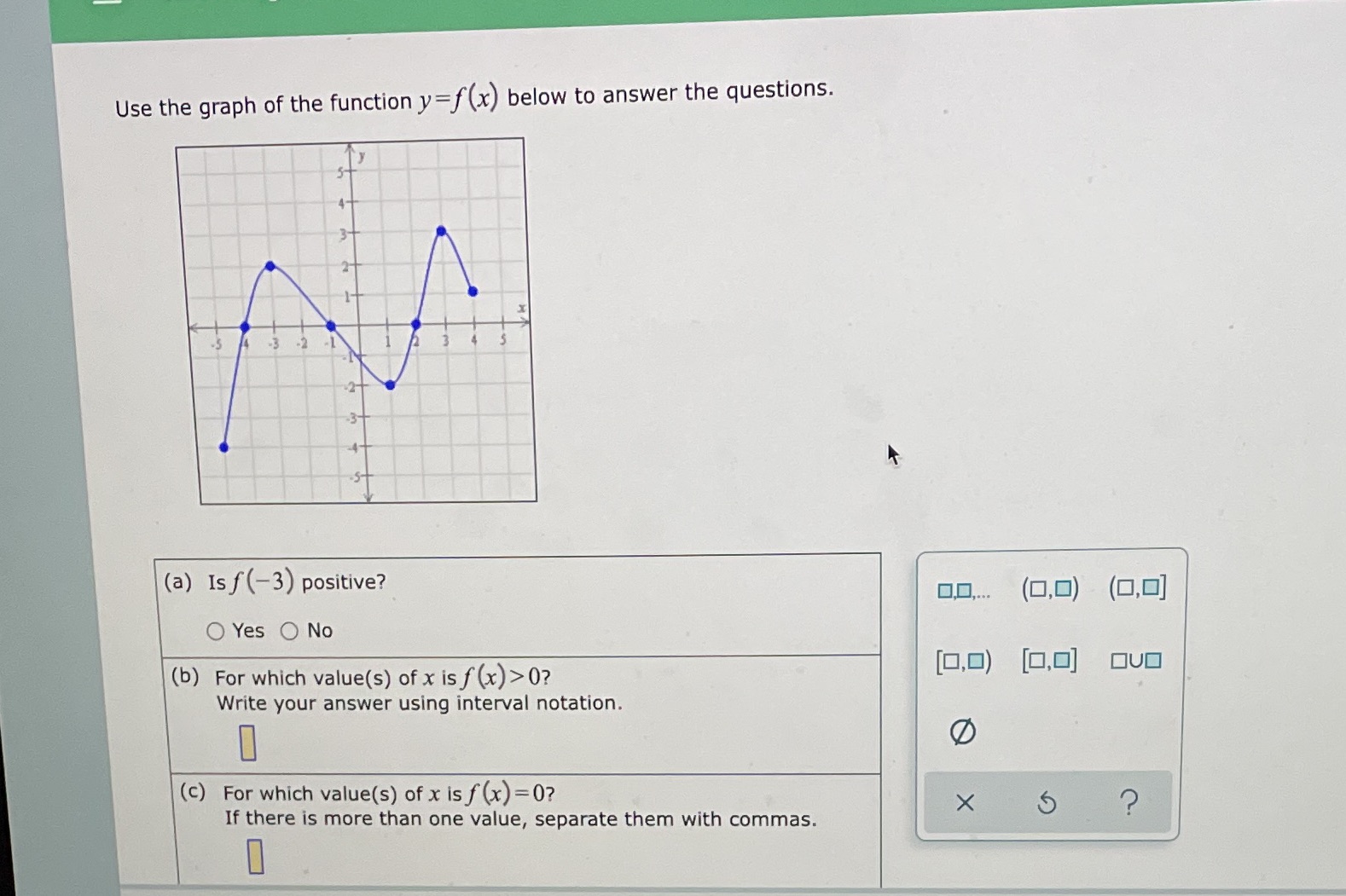 Use the graph of the function y =f(x) below to answer the