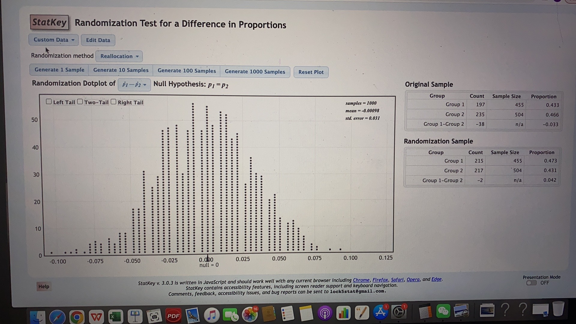Hypothesis: P1 = P2 Original Sample Group Count Sample Size Proportion O
