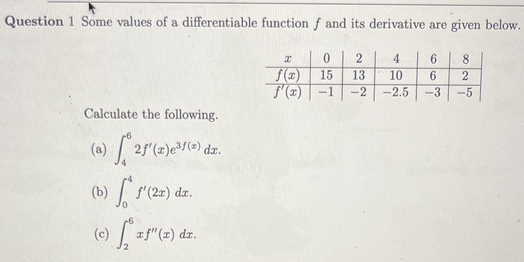 derivative are given below. 0 2 4 6 8 f (x) 15