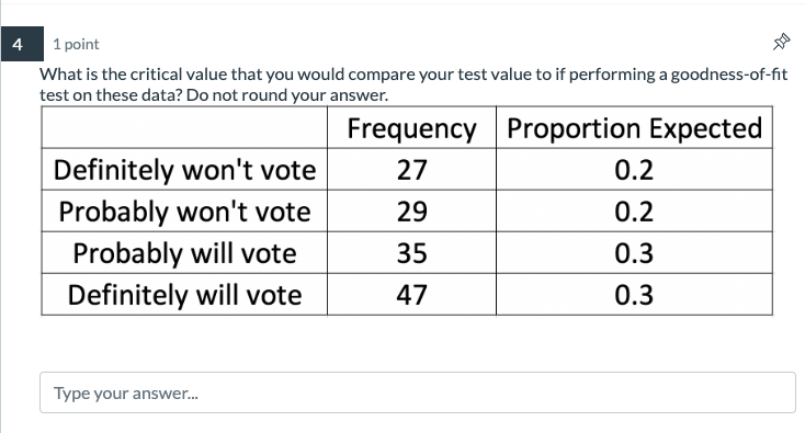 people were asked whether they planned to vote in the next election.
