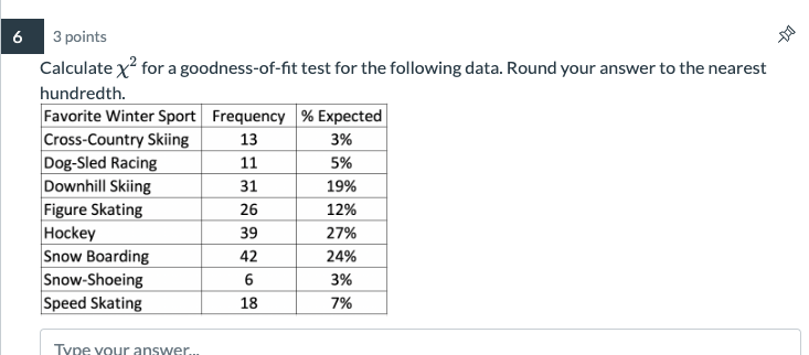 survey) are shown in the table. Frequency Proportion Expected Definitely won't vote