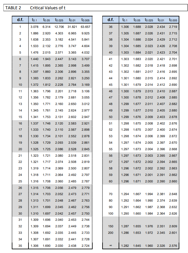 A 26 B 23 C 22 D 4 3. What is the