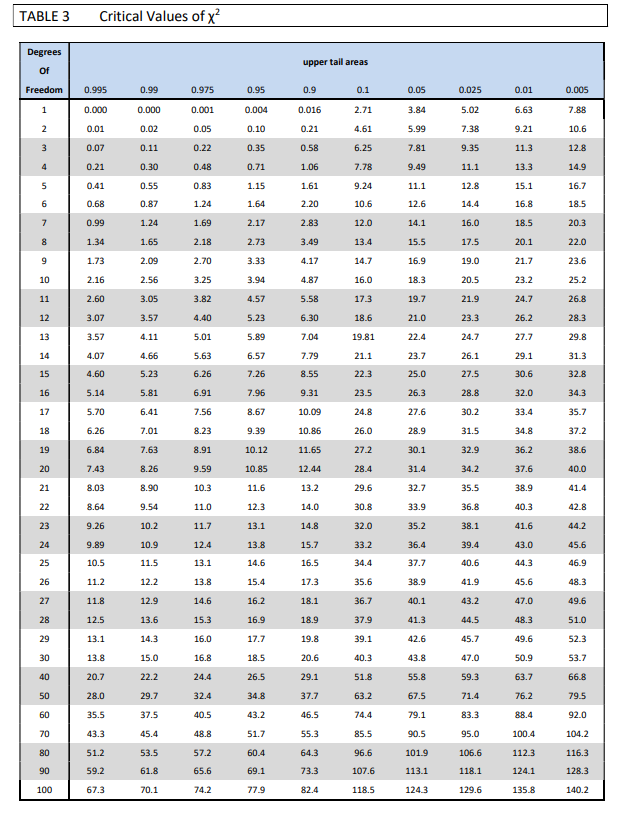 sample variance? A 19.333 B 16.571 C 4.397 D 4.071 4. What