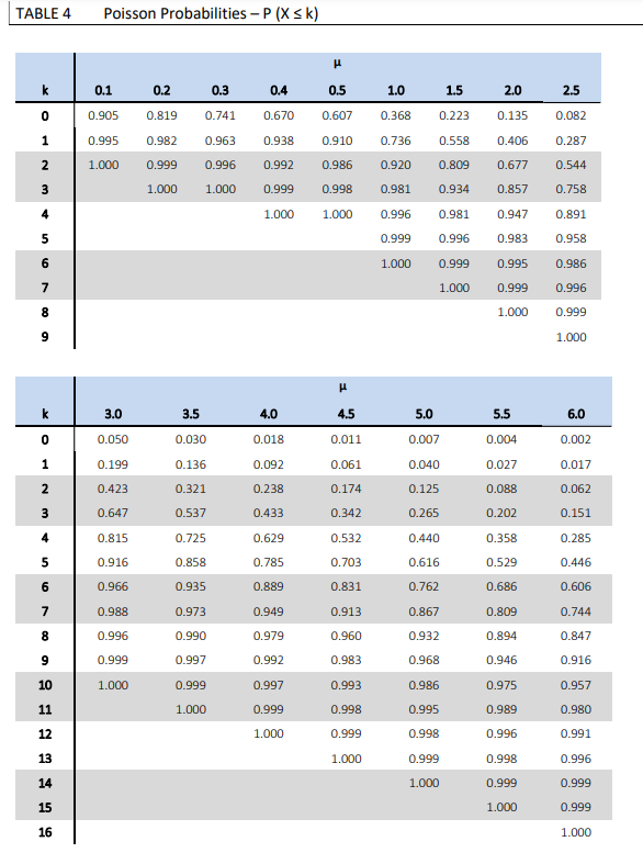 is the sample range? A -3 B 8 C 13 D 20