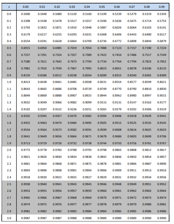 P (M n W)? A 0.20 B 0.60 C 0.90 D 0.30
