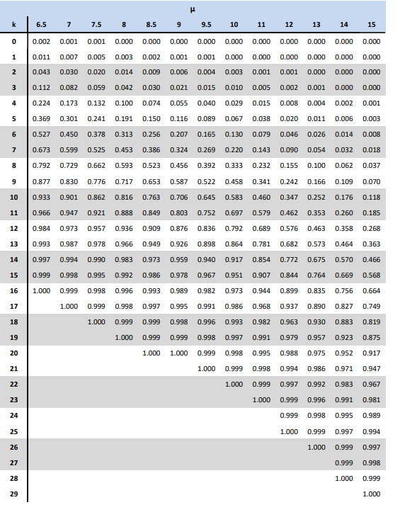 The Letter Corresponding To Your Answers In Table Provided 9 10 11