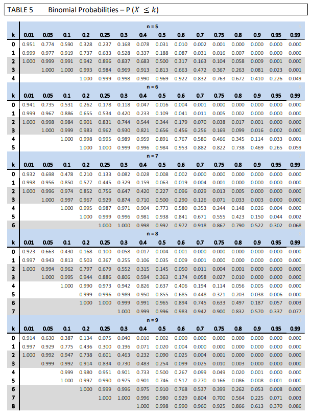 12 13 14 15 Question 9 - 12 (1 mark each =
