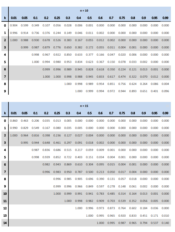 4 marks) A fast food franchise is deciding between four locations for