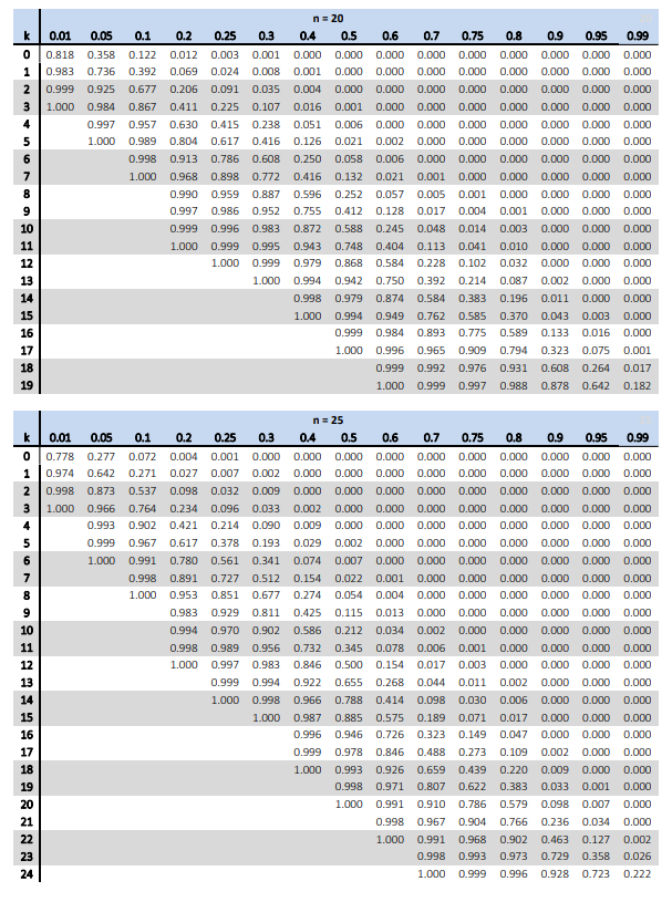 its new store. The locations and expected revenues are shown in the