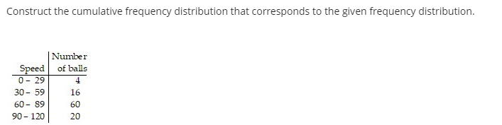 Construct the cumulative frequency distribution that corresponds to the given frequency