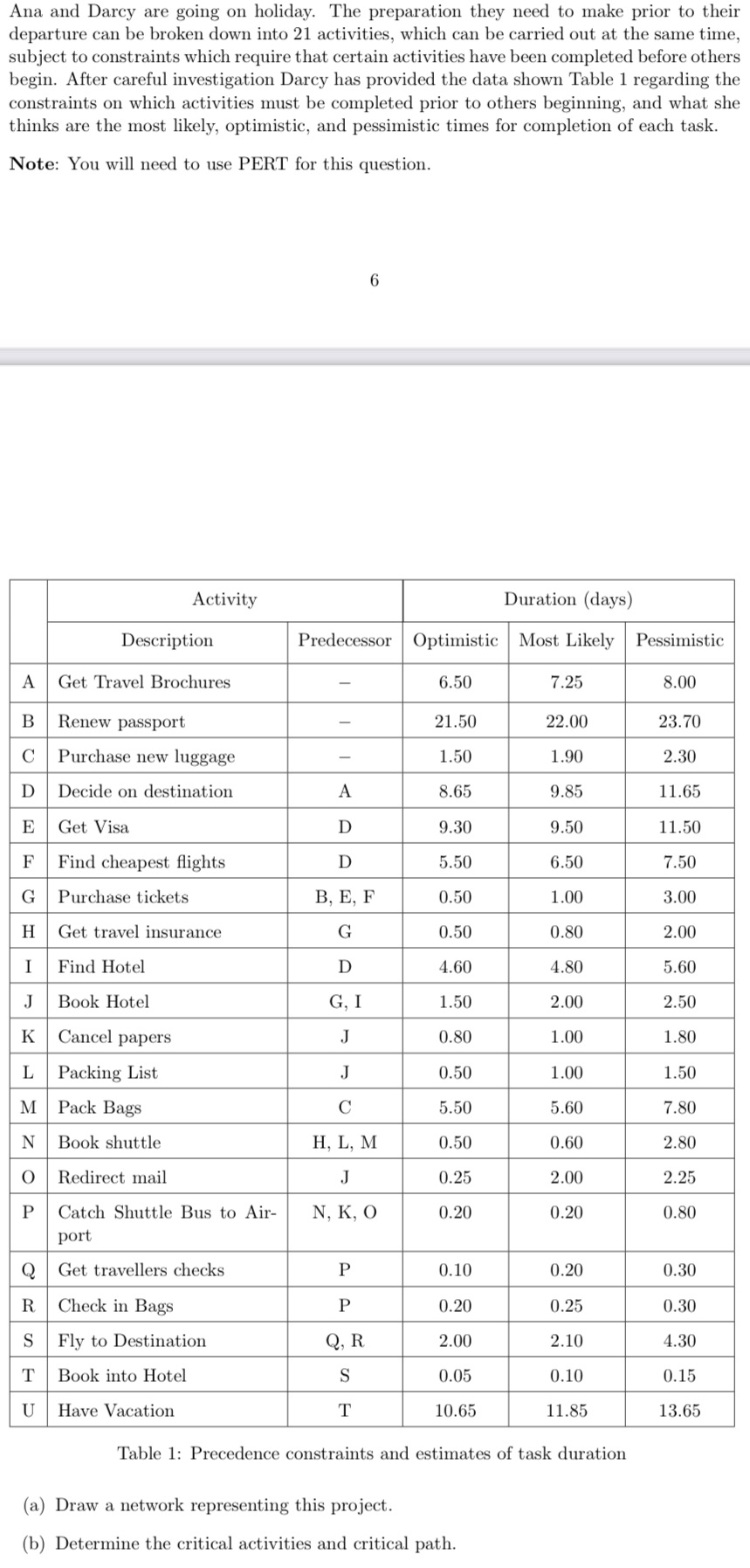  Please draw network and use PERT solution Ana and Darcy are