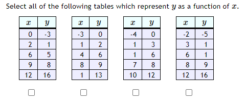 Select all of the following tables which represent y as a function