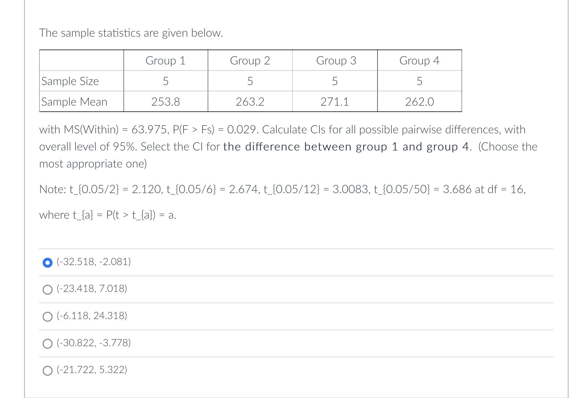 Sample Mean 271.1 with MS(Within) : 63.975, P(F > PS) : 0.029.