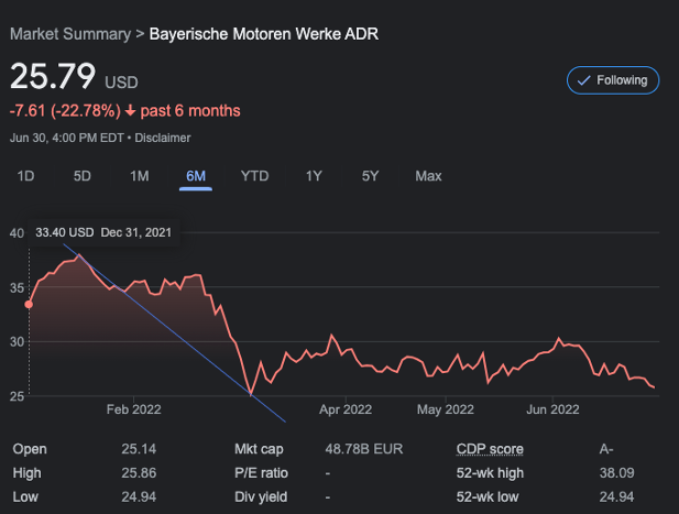 price-it can be a one month graph, 6 month, 5 year, etc.