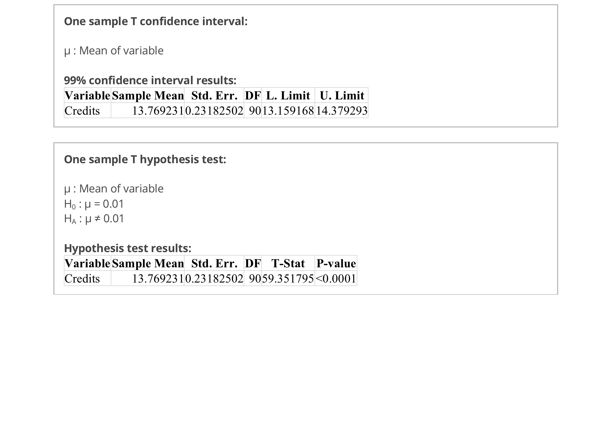 credit hours. Use the instructions from Task 3 (with a few modifications)