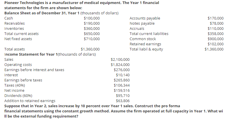 Pioneer Technologies is a manufacturer of medical equipment. The Year 1 financial