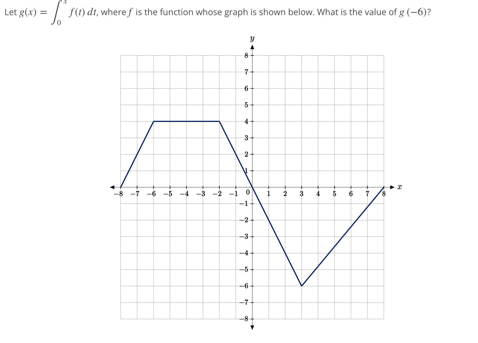 Let g(x) = f(t) dt, where f is the function whose