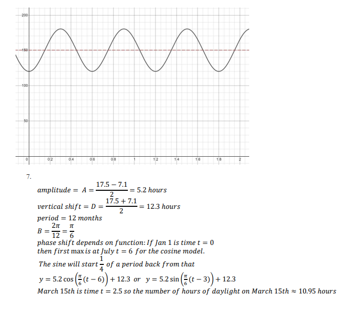 The amplitude is 0.2 meters. The period is minute = 6 seconds.