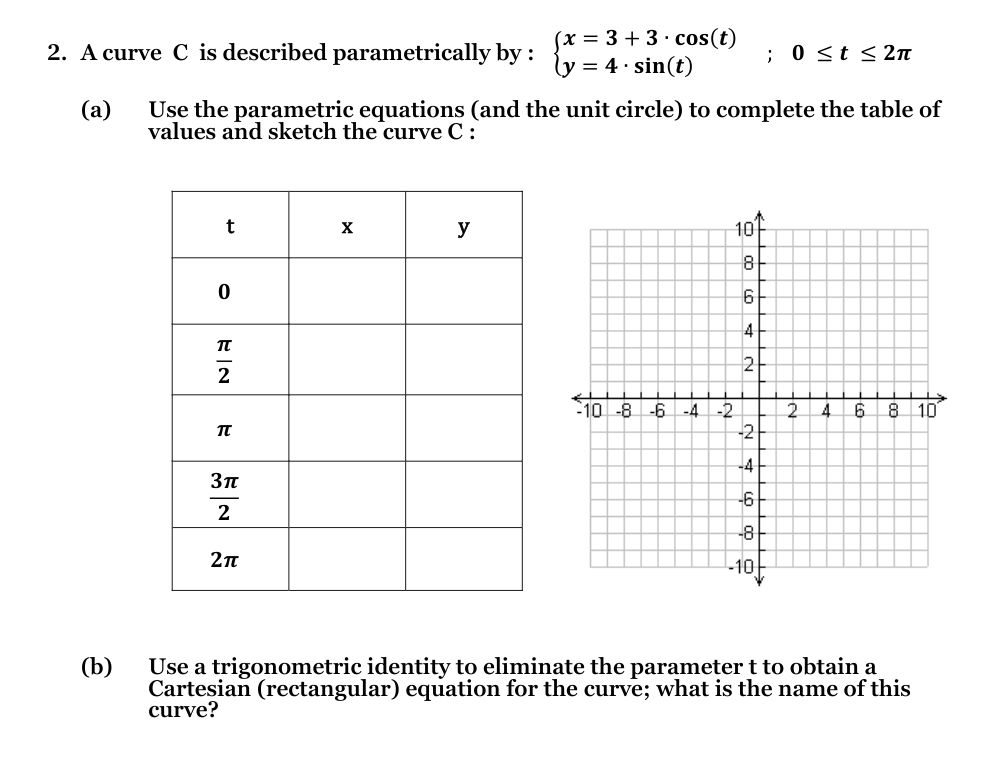 3 + 3 . cos(t) ly = 4 . sin(t) ; 0