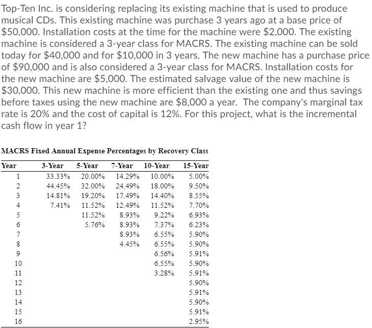  Top-Ten Inc. is considering replacing its existing machine that is used