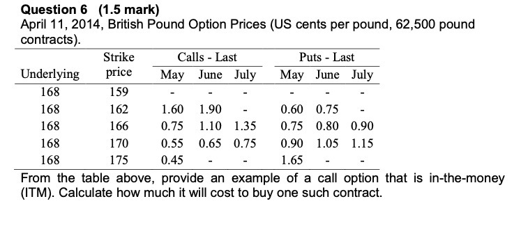 British Pound Option Prices ( US cents per pound , 62, 500