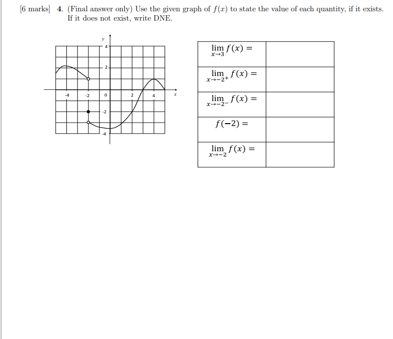  [6 marks] 4. (Final answer only) Use the given graph of