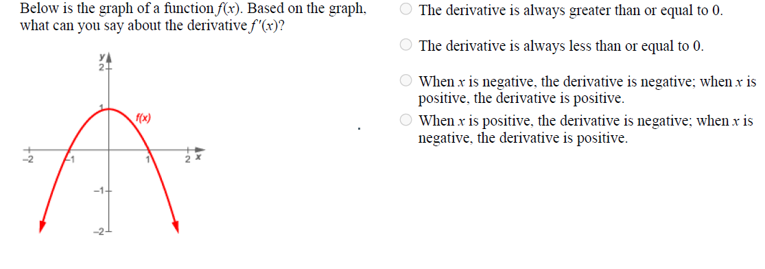 Below is the graph of a functionx). Based 0D the graph,