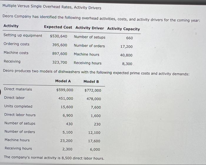 Activity Expected Cost Activity Driver Activity Capacity Setting up equipment $530,640 Number