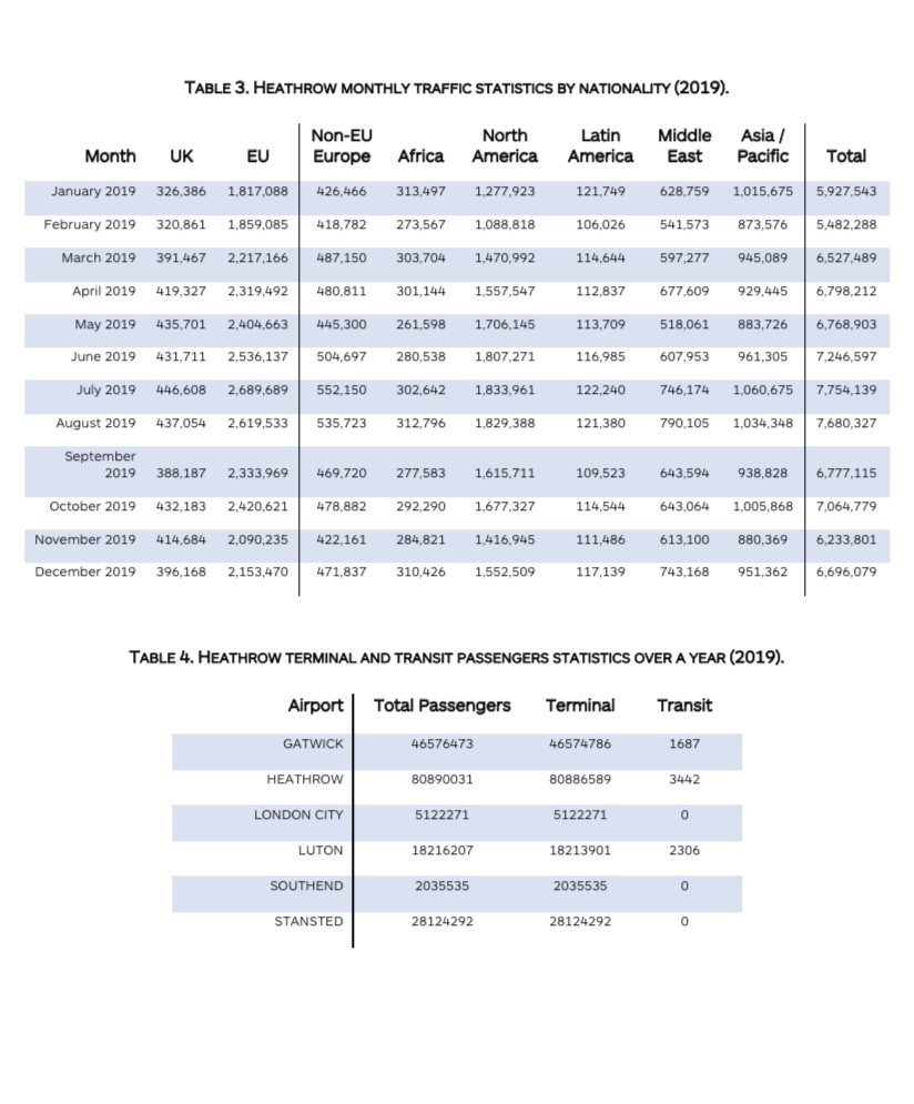 use a fast-track system. where they scan their passport at a self-service