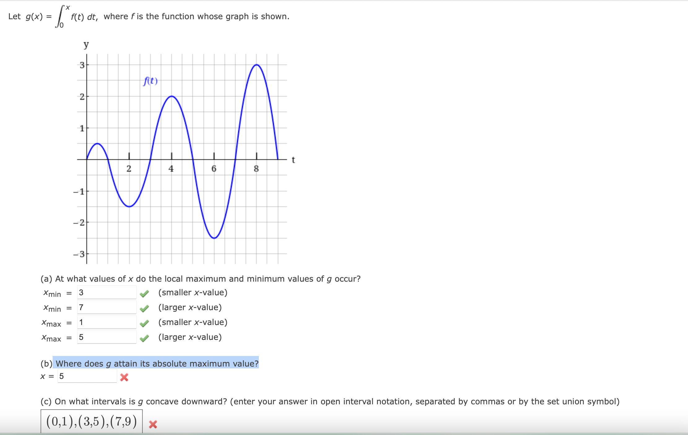 graph is shown. fit) 2 1 2 4 6 8 -1 -2