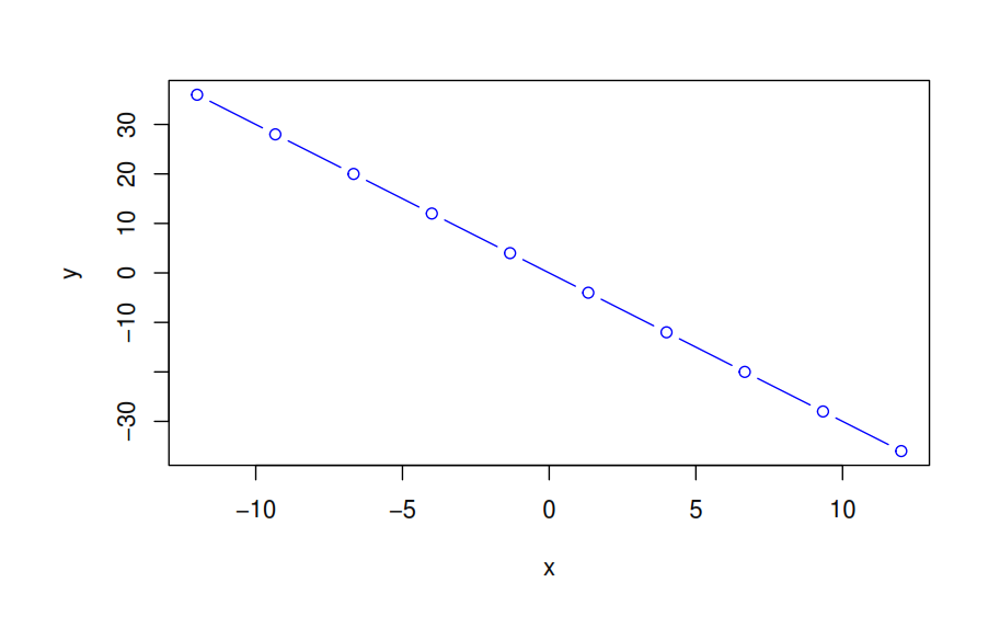 generate some :rs. Then you need to generate the ys to plot.