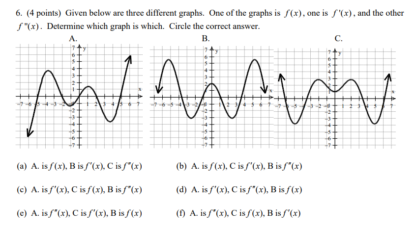 the graphs is f(x), one is f '(x) , and the other