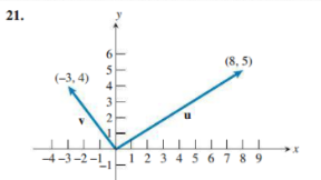  Use an algebraic method to find the angle between the vectors.