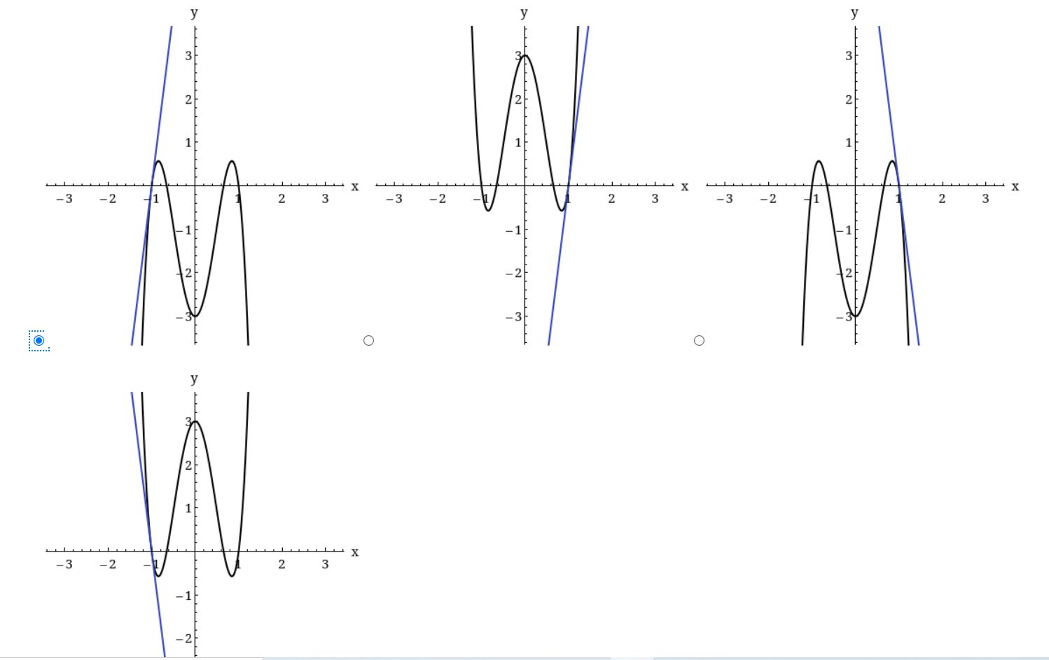 \fConsider the given function and point. f(x) = 7x4 + 10x2