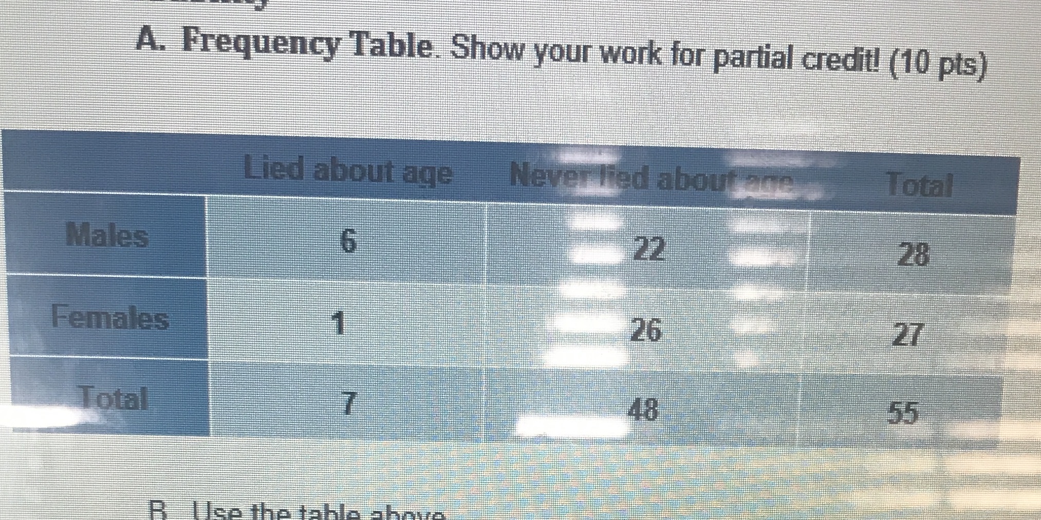 the data set for number of pets. A. Construct and graph the
