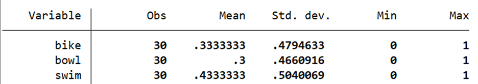 swim 30 . 4333333 . 5040069