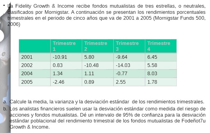 Fidelity Growth & Income recibe fondos mutualistas de tres estrellas, o neutrales,