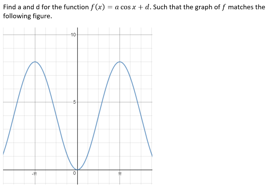 x + (1. Such that the graph of f matches the following