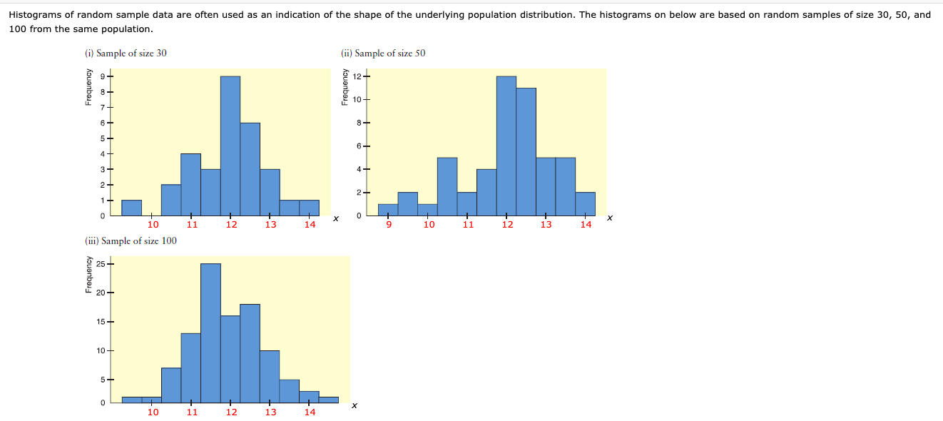 data From smallest to largest? Complete the table giving the range of